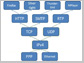 illustration of hourglass Internet architecture