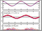 satellite data over the tropics