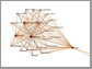 graph showing connections between tweets