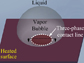 a 3D schematic of a vapor bubble