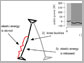 understanding of how humans walk