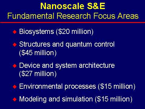 Nanoscale S&E Focus Areas