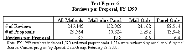 Text
Figure 6