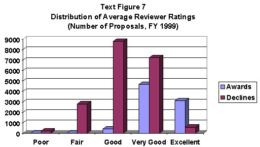 Text
Figure 7