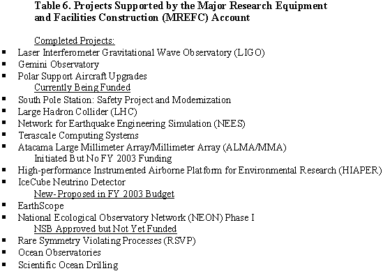 Table 6 indicates the projects supported by the MREFC Account