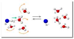 illustration of the dissolution of hydrogen bromide by water molecules; caption is below