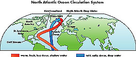 Map of North Atlantic Ocean Circulation System
