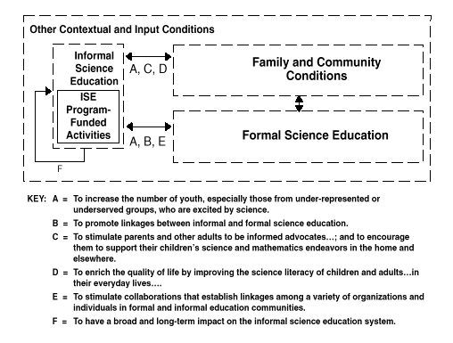Evaluation Of Science Programs