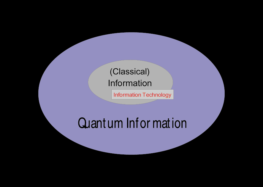 Click for article on Quantum Information Science