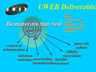 UWEB Deliverables