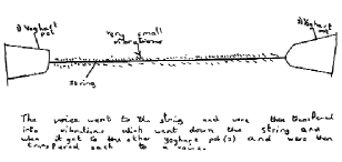 A 10-year-old's representation of sound travelling.