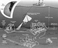 Diagram of ocean observatory