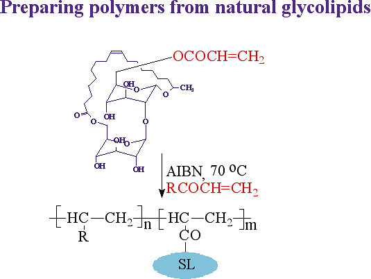Preparing polymers from natural glycolipids