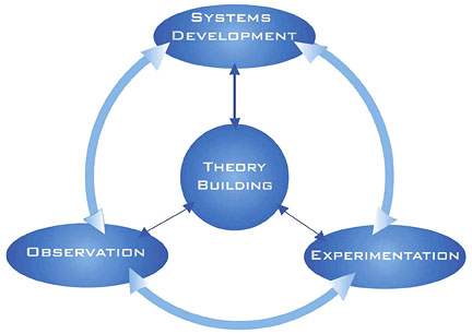 CMI Research Approach