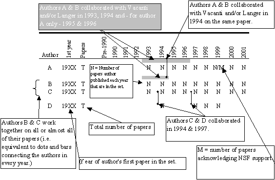 Figure 5.2: Legend for Overview of Lead Author Coauthorship.  This is a legend to explain Figure 5.3