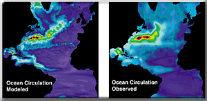 ocean circulation modeling