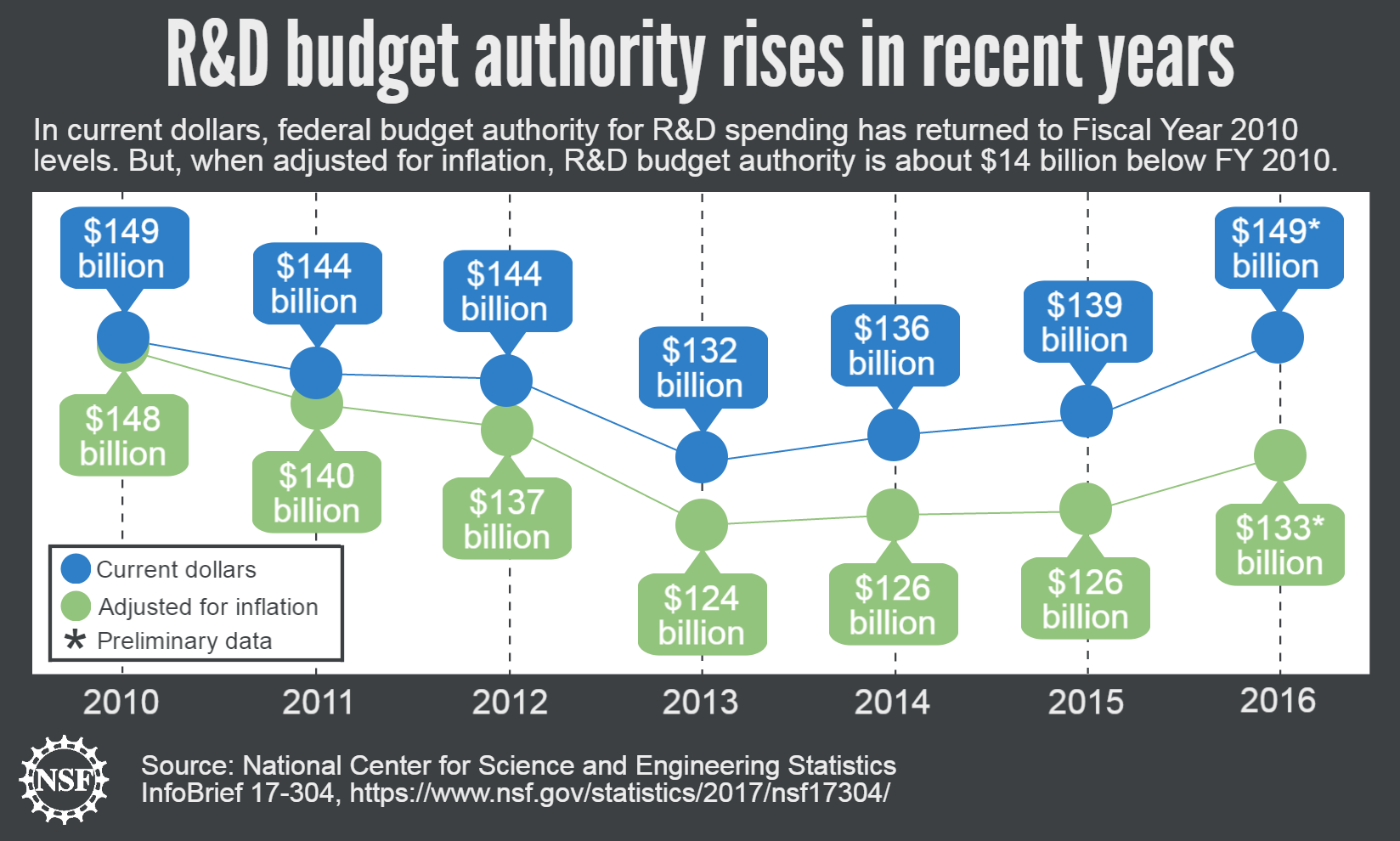 Budget Authority. Adjusted. Does inflation in America move the Dollar from its current Levels?. Demonocracy-2012_government_budget-Full-fiscal_Cliff. Current level