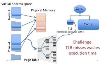 virtual memory diagram