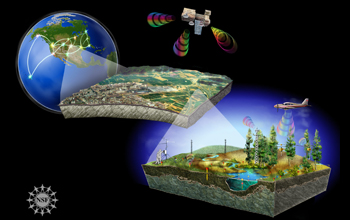 the NEON integrated observatory from continental to regional scales.