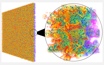 Identification and tracking of pockets of fluid in a simulated mixing of two fluids