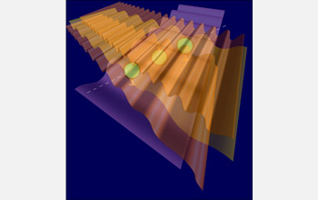 Four different frequencies in two separate laser beams interact with an ensemble of three ions