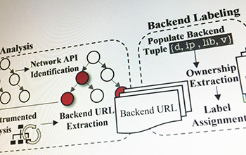 A portion of the process used by SkyWalker to vet backend systems that support mobile apps