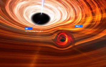 Size comparison of M87* to Sgr A*