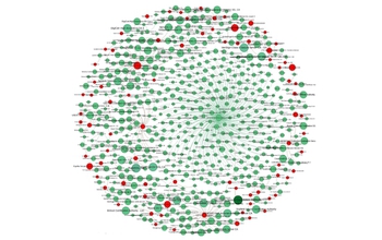 interactive Tree of Trust diagram