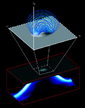 Coupled model of active region magnetic fields emerging from convection zone below photosphere