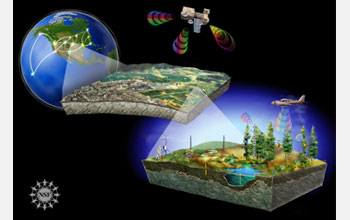 Illustration showing satellite and air monitoring of environment and environmental observatories.
