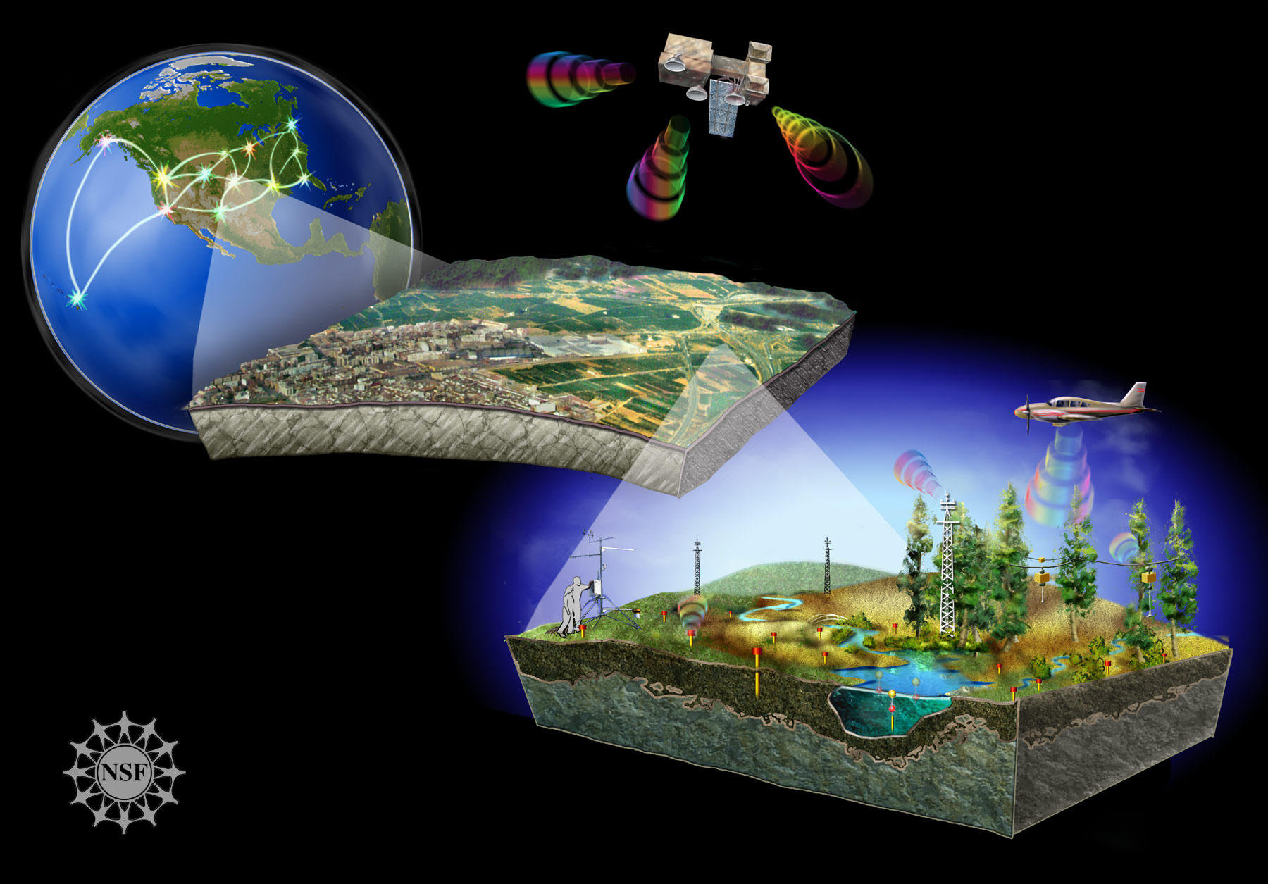 Sensing is life. Спутники дистанционного зондирования земли. Дистанционное зондирование земли. Космическая съемка земли. Дистанционное зондирование земли и мониторинг.