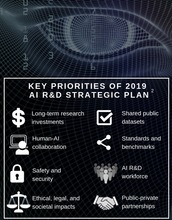 The value of AI: $15.7 T predicted global GDP growth by 2030, an increase of 14%. And, 72% of industry executives believe AI is the biggest business advantage of the future. The 8 R&D priorities of the 2019 update to the National AI R&D Strategic Plan.