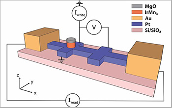 Schematic showing the current sources and nanovolt meter connections for a switching experiment.