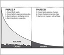 a conceptual overview of how the Alloy system works between crown and machine