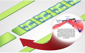 Illustration of a nanoscale experiment.