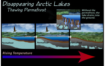 Scientists say rising temperatures have led to the disappearance of 125 arctic lakes