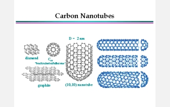 Carbon Nanotubes