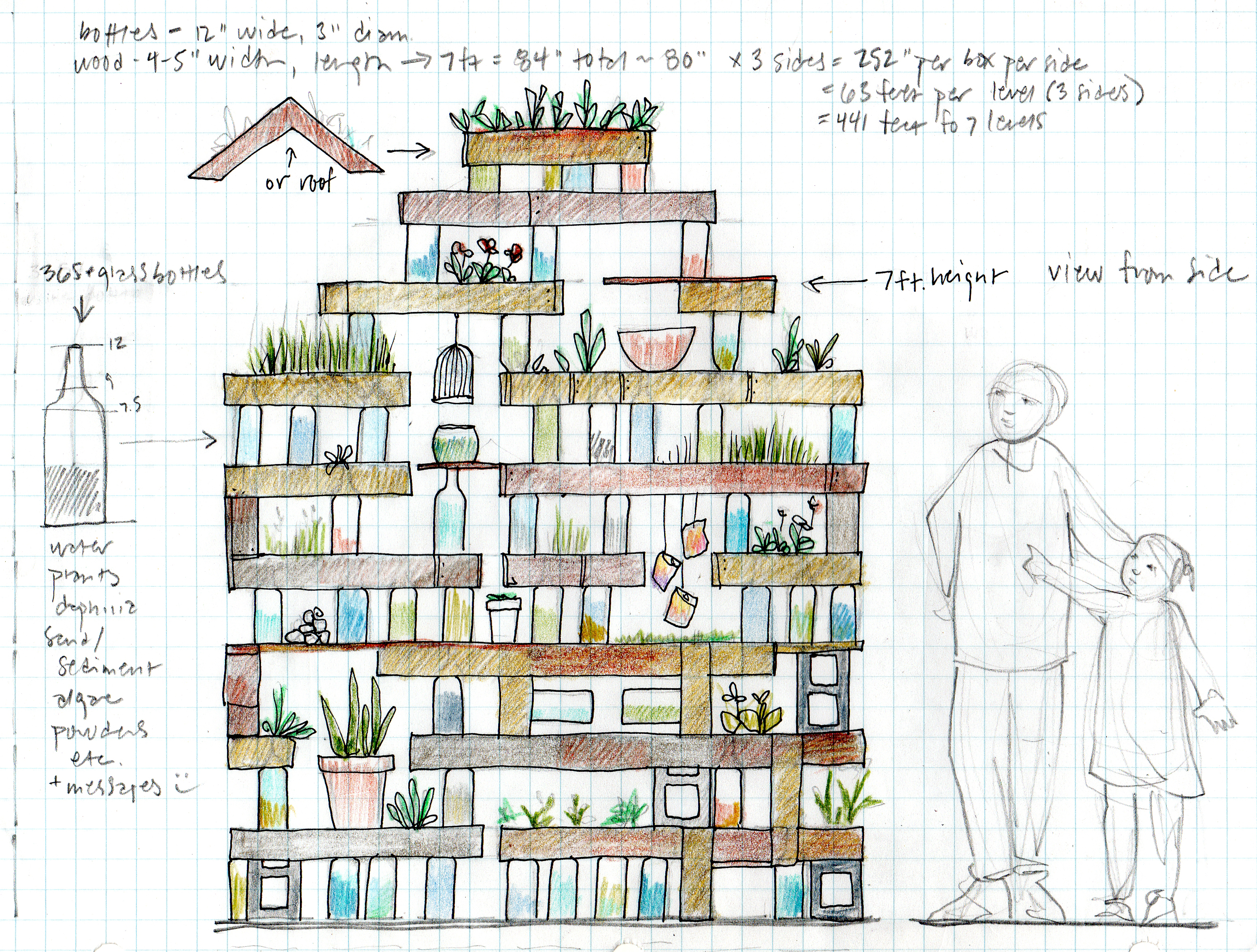 Sketch showing father and daughter looking at a stack of plants, glasses filled with liquid, bowls.