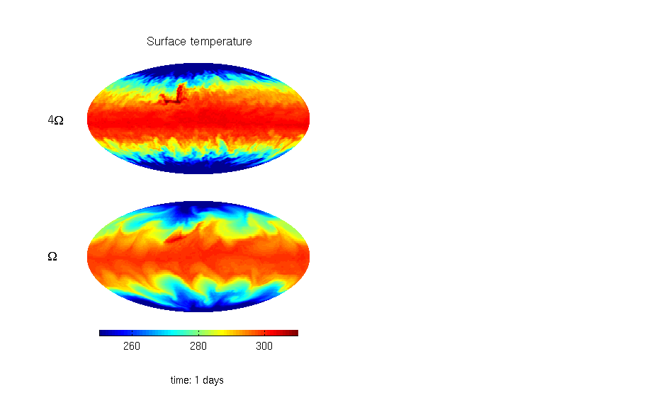 Simulation showing perturbation of northern hemisphere with a constant localized heating at surface.