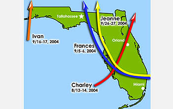 Map of Florida with arrows showing paths of hurricanes Ivan, Frances, Charley & Jeanne