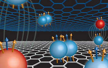 composite fermion consisting of one electron and two different types of magnetic flux