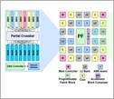 illustration showing accelerator-rich computer architecture