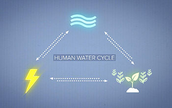 Series logo with the words Human Water Cycle forming a triangle