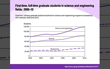 NSF released report detailing substantial growth in graduate enrollment in S&E in the past decade