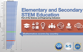 Average scores of 15-year-old students on the PISA mathematics and science literacy scales, by OECD education system: 2018