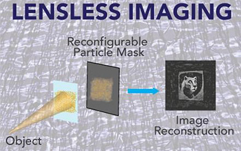 schematic of the layout for a lensless camera