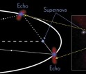 Geometry of a light echo