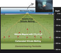 Illustration showing magma generation seen from a cross-section of Earth's interior