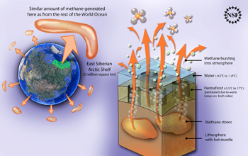 Illustration showing leakage of methane from the East Siberian Arctic Shelf.