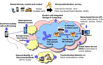 network architecture